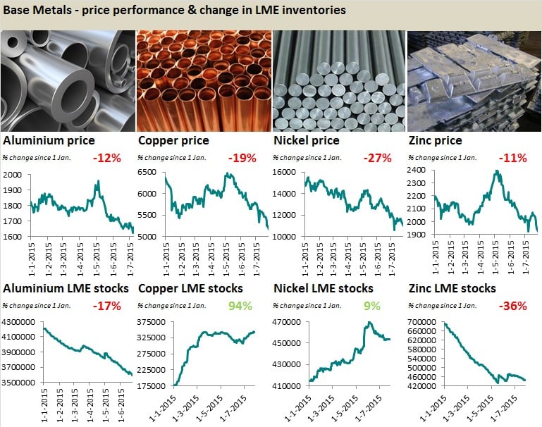 Bedankt Leggen hurken COLUMN: Waarom dalen de schrootprijzen zo hard? - Krommenhoek Metals